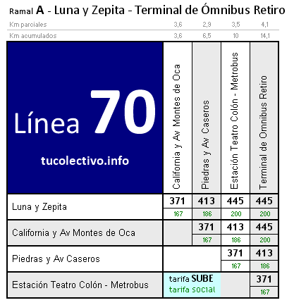 tarifa colectivo línea 70